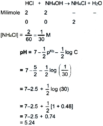NH4OH is mixed with 40 mL of 0.05 M HCl