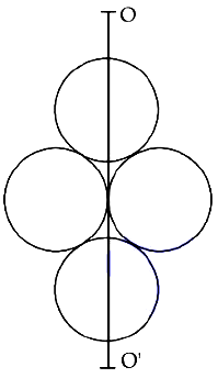 Four identical discs each of mass ‘M’ and diameter ‘a’ 