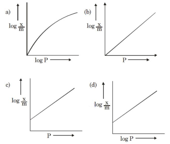Number of curves