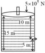 cylindrical tank of radius 1 m is filled with water