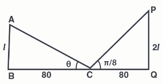 AB and PQ be two vertical poles, 160 m apart from each other