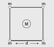 Four spheres each of mass m form a square of side d