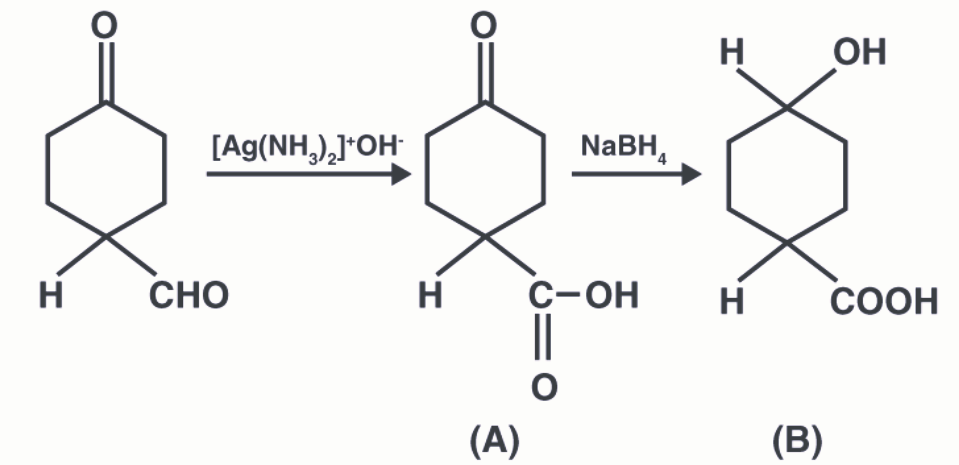 The products formed in the following reaction,A and B are