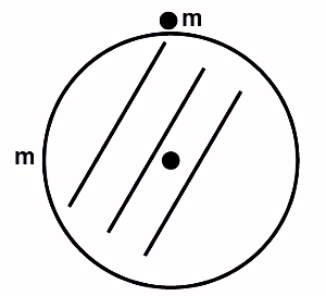 A disc of mass 1 kg and radius R is free to rotate about a horizontal axis