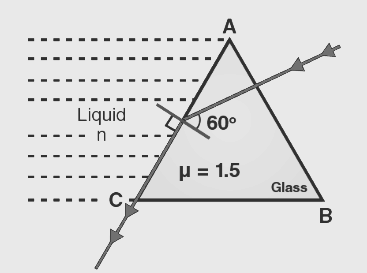  the face AC of the equilateral prism is immersed in a liquid of refractive index ‘n‘.