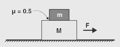 The maximum horizontal force F that can be applied to the block of mass M