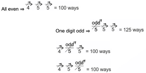 The probability, that in a randomly selected 3-digit number at least two digits are odd