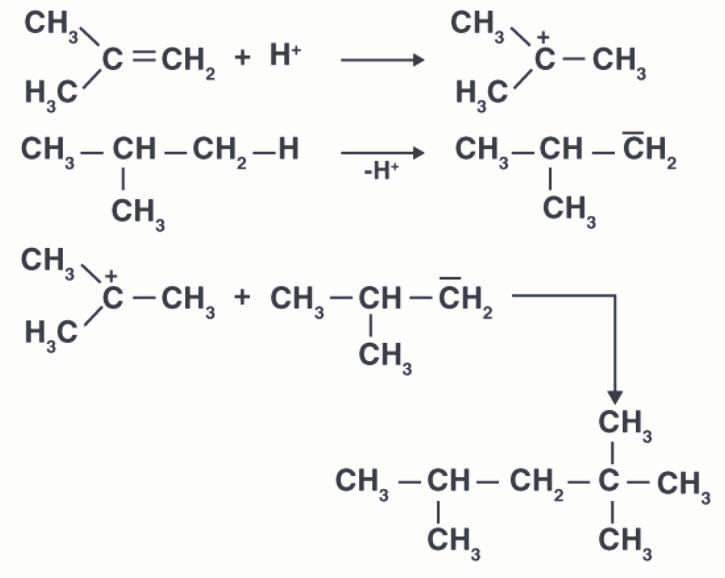reaction mechanism of hydrocarbon