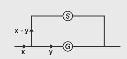 A 72 Ω galvanometer is shunted by a resistance of 8 Ω. 