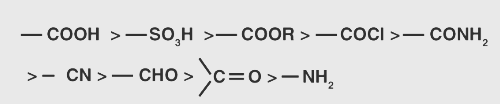 The order of decreasing priority for functional group is