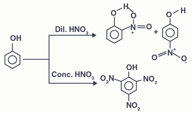 Compound P on nitration with dil.HNO3 yields two isomers (A) and (B) show the intramolecular and intermolecular hydrogen bonding
