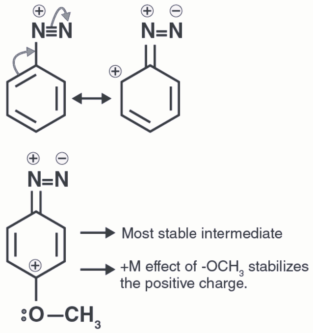Diazonium salt reaction mechanism