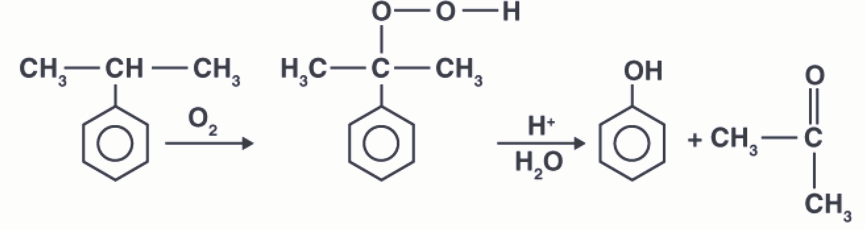 compound A and B are