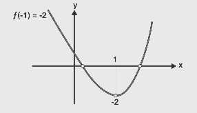 f(-1)=-2