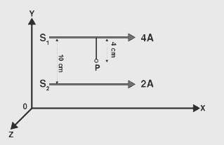 The conductors are placed along x-axis in X–Y plane. There is a point P located between the conductors 