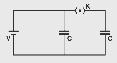 A source of potential difference V is connected to the combination of two identical capacitors