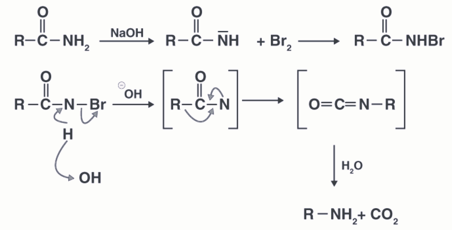 Reaction mechanism with product isocyanate