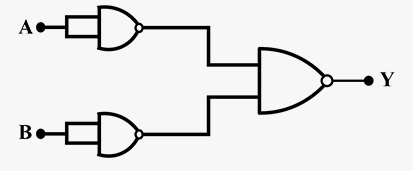 the logic operation performed by the given circuit