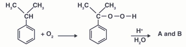 In the reaction compound A and B is