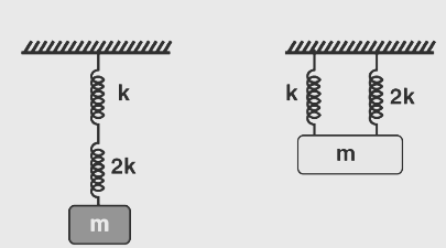 two springs of spring constants k and 2k are connected to mass m.