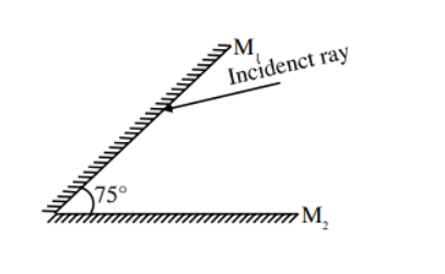A light ray is incident, at an incident angle θ1