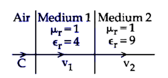 speed of light v2 in medium 2