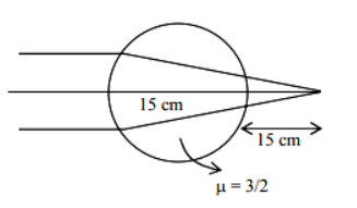 Distance from centre