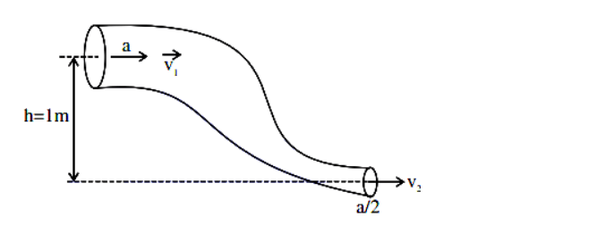 ideal fluid of density 800kgm–3