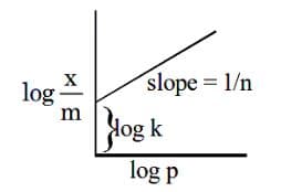 curve image