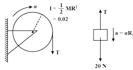 A uniform disc with mass