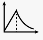 acceleration due to gravity