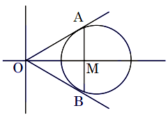 Circle