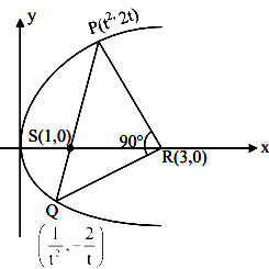 Let PQ be a focal chord of the parabola y2 = 4x such that it subtends an angle of π/2 at the point (3, 0). 