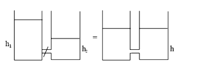 Two cylindrical vessels of equal cross-sectional
