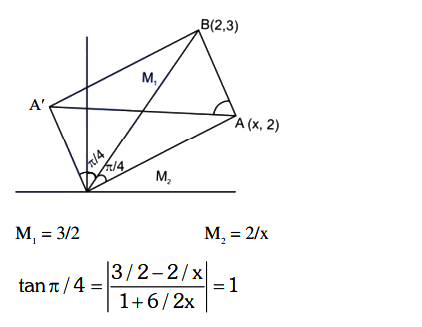 The distance between the two points A and A′ which lie on y = 2 such that both the line segments AB