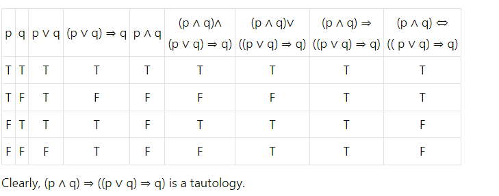 Let Δε{∧,∨,⇒,⇔} be such that (p∧q)Δ((p∨q)⇒q) is a tautology. Then ∆is equal to
