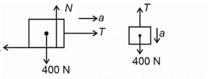 The coefficient of kinetic friction between the surface and block is 0.02