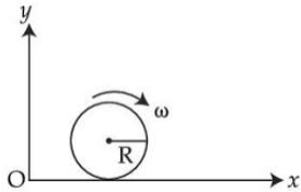 A spherical shell of 1 kg mass and radius R is rolling with angular speed