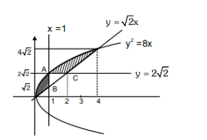 The area enclosed by y2 = 8x and y = √2x that lies outside the triangle formed by