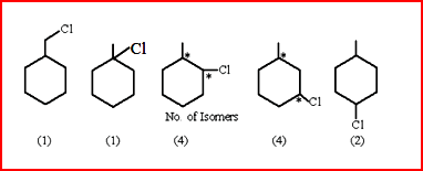 Total number of isomers (including stereoisomers) obtained on monochlorination