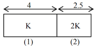 As per the given figure, two plates A and B of thermal conductivity K and 2 K are joined together to form a compound plate