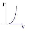 Identify the solar cell characteristics from the following options :