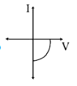 Identify the solar cell characteristics from the following options :