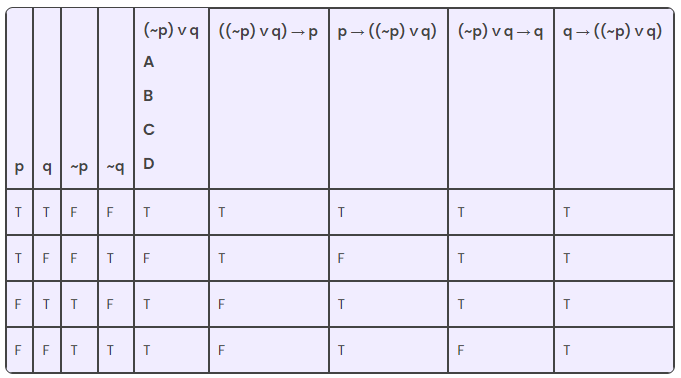 Which of the following statements is a tautology
