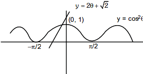 The number of solutions of the equation 2θ−cos2⁡θ+√2=0 in R is equal to