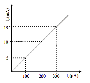 In an experiment of CE configuration of n–p–n transistor