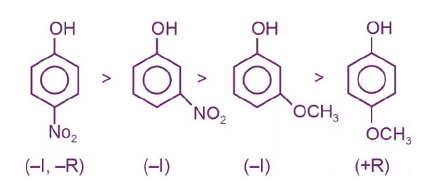 acidic strength in decreasing order