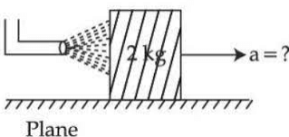 A block of metal weighing 2 kg is resting on a frictionless plane