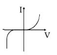 Identify the solar cell characteristics from the following options