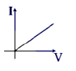 Identify the solar cell characteristics from the following options